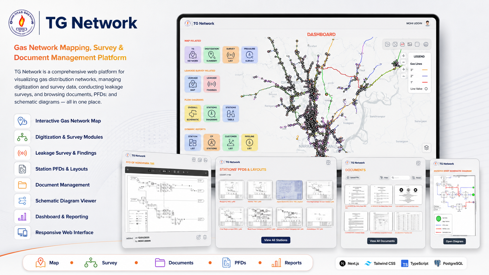 Web GIS